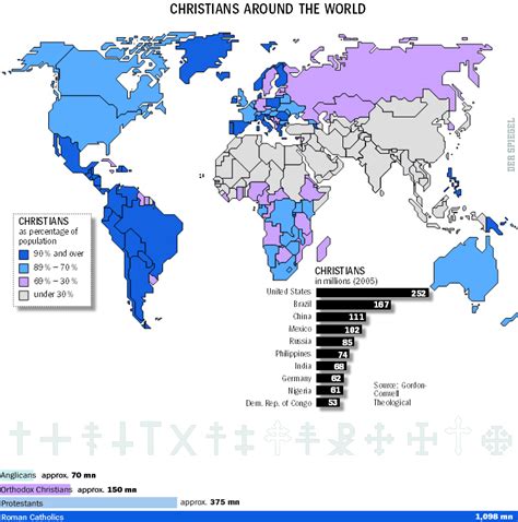 Christianity World Map