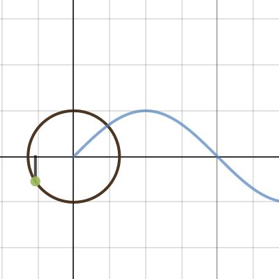 Sine Function With Unit Circle Desmos