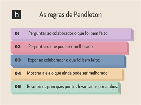 Feedback: entenda o significado, tipos e como executar da melhor ...