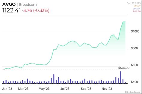 3 Dividend Stocks That Could Double In 2024