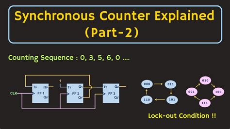 Synchronous Counter Part Synchronous Bcd Counter Youtube