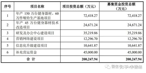 小米投的力玄运动冲刺上交所：拟募资20亿 吴银昌家族色彩浓厚 知乎