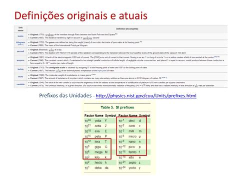 Ppt Introdu O Grandezas F Sicas E Suas Unidades Powerpoint