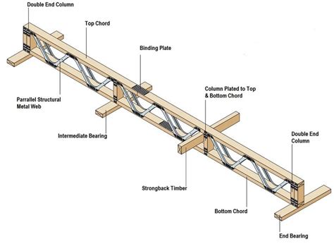 Posi Joists Mbc Timberframe