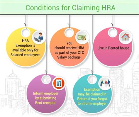 House Rent Allowance Hra What Is Hra Hra Exemptions Calculation House