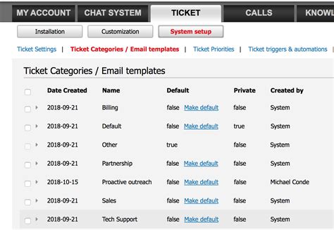 Supporting Multiple Brand With Email Ticketing System