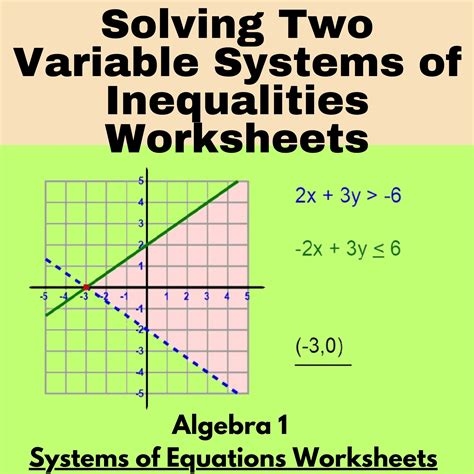 Infinite Algebra 1 - Inequalities Word Problem Worksheet - Algebra ... - Worksheets Library