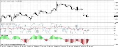 Forex Trading Strategy 47 Double Rsi Forex Strategies And Systems