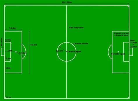 Football Pitch Sizes A Guide To Football Pitch Sizes The Best Porn