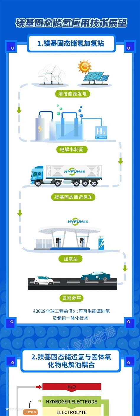 固态储氢材料的前景展望 艾邦氢能源技术网