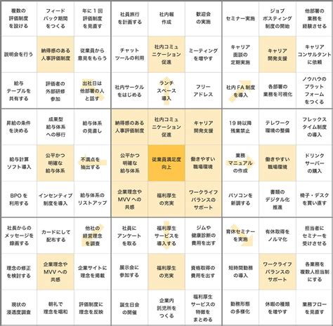 マンダラチャートの作り方【図解】書き方・使い方の例と効果や欠点｜smartcompany（スマカン）