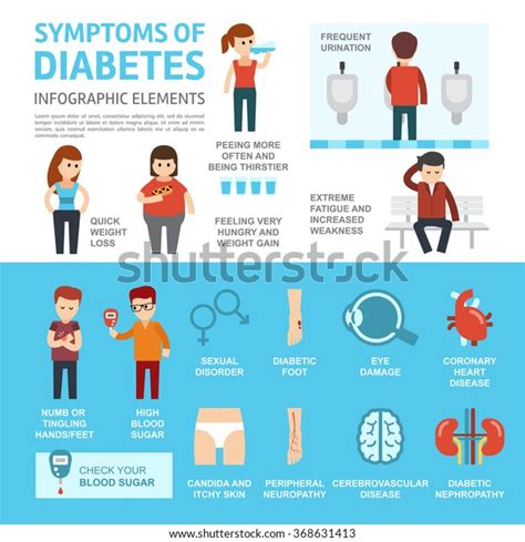 Diabetes Symptoms Complications Infographics Elements Vector Stock