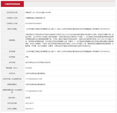 中国建筑第五工程局有限公司施工现场存在违反2条技术标准的行为被罚