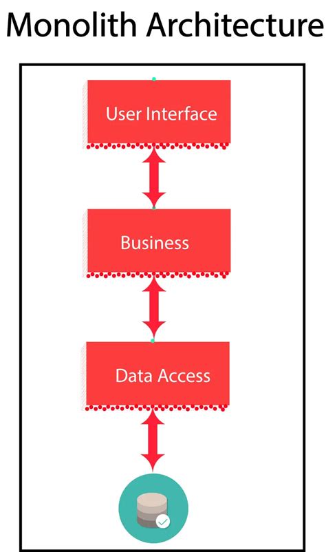 First Asp Net Core Microservice With Web Api Crud Operations On A