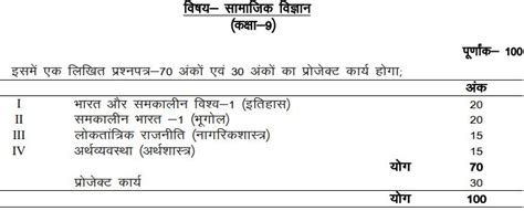 Up Board Class 9th Social Science Syllabus 2023 24 Download Pdf