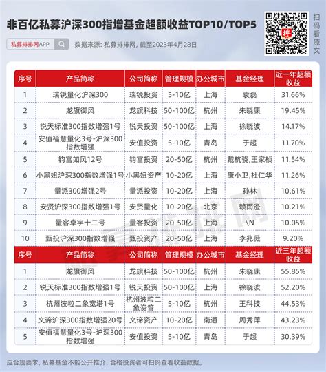 量化指增遇“寒潮”？九坤、宽德等明星私募逆势突围