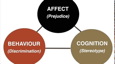 Prejudice Vs Discrimination Venn Diagram B Directions In A