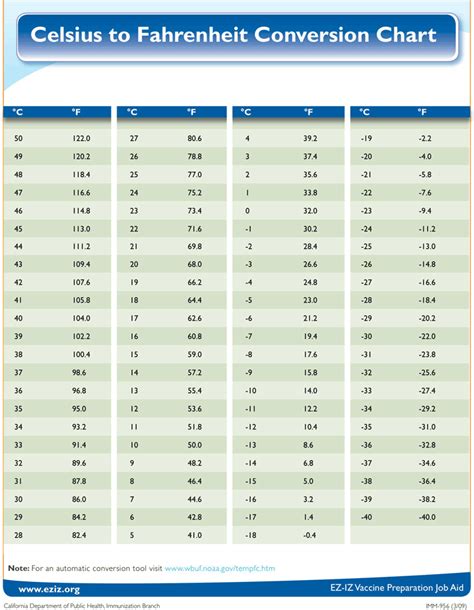 Conversion Chart For Celsius To Fahrenheit Printable Fahrenh