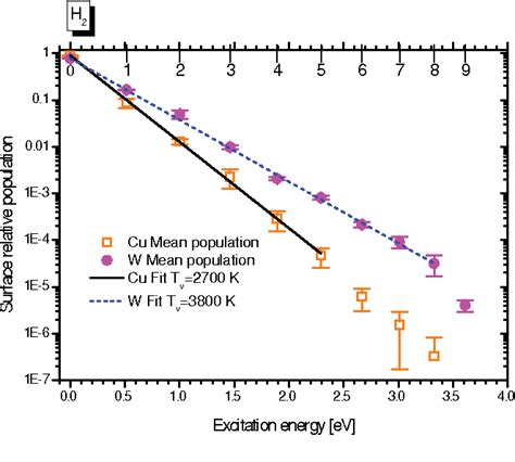 Figure 10 From Production Of Vibrationally Excited Hydrogen Molecules