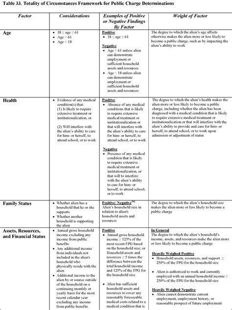 Bia Precedent Chart - Ponasa