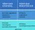 Vértigo central y periférico cómo diferenciarlos TiTi