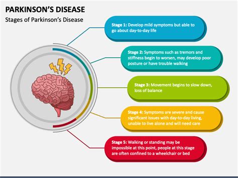 Free Parkinson S Disease Powerpoint And Google Slides Template Ppt Slides