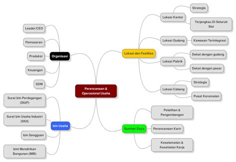 Contoh Mind Map Bisnis Perumperindo Co Id