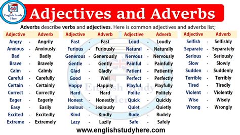 100 Adjectives In English English Study Here