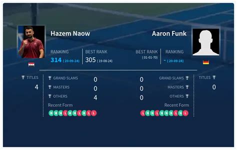 Prediction H2H Of Hazem Naow Vs Aaron Funk Live Score Stats Pick