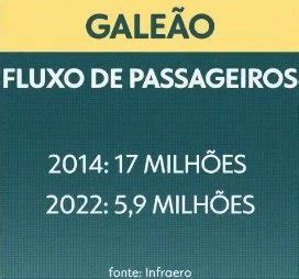 Amazoni Zul On Twitter O Turista Sofre A Mobilidade Do Rio A