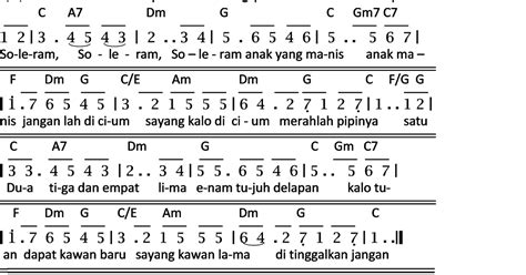 Belajar Musik Soleram Notasi Angka Chord Lirik Dan Maknanya