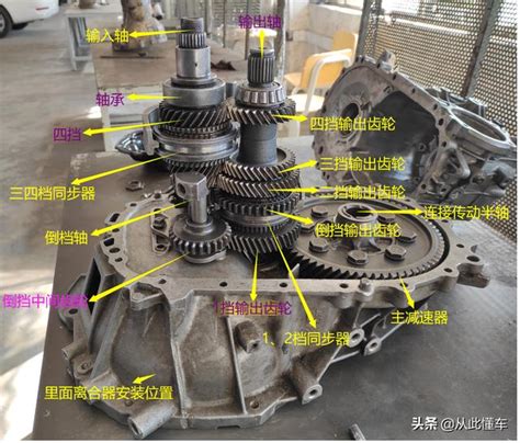 差速齿轮原理变速器变速原理和差速器差速原理 Csdn博客