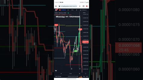 Shiba Inu Live Trading Sep23 Buy Sell Signal Indicator Rs1000 Only