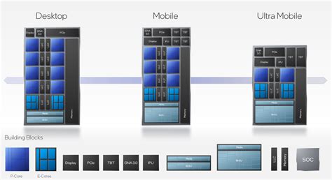 インテル、高効率コアと高性能コアを搭載した「alder Lake」の概要を公開 Zdnet Japan