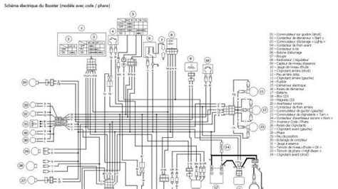 Schémas électriques pour vos scooters MBK Scootcustom Schéma
