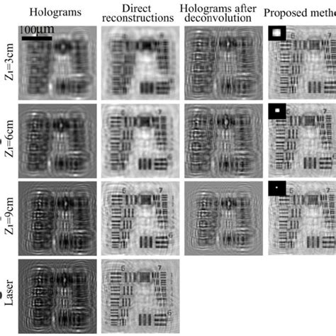 Numerical Simulation Results Of Image Reconstructions In Lihm With Download Scientific Diagram