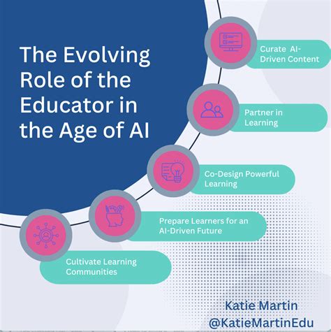 The Evolving Role Of Educators In The Age Of Ai Katie Martin