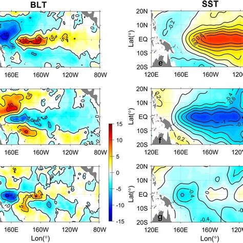 Salinity anomalies for composite El Niño ac and La Niña events df