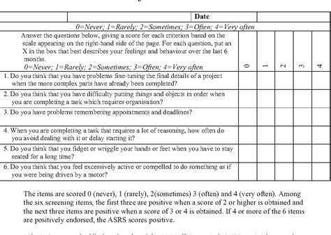 Figure 2 From Validity Of The Adult Adhd Self Report Scale Asrs As A