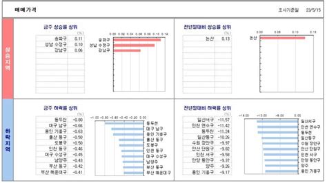 23년 5월 15일자 시황 이 두 시세의 어디 즈음에서 매수가 발생하고 있는 것입니다 네이버 블로그