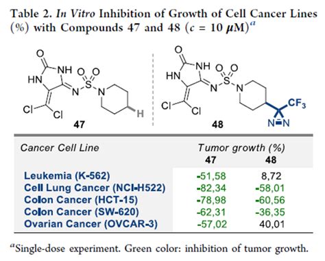 New Publications Review Medicinal And Organic Chemistry Chempartner