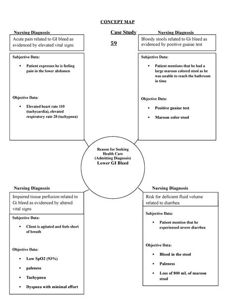 Case Study Concept Map Final Week Concept Map Nursing