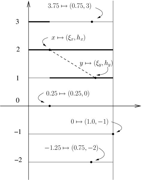 Fractional representation of real numbers | Download Scientific Diagram