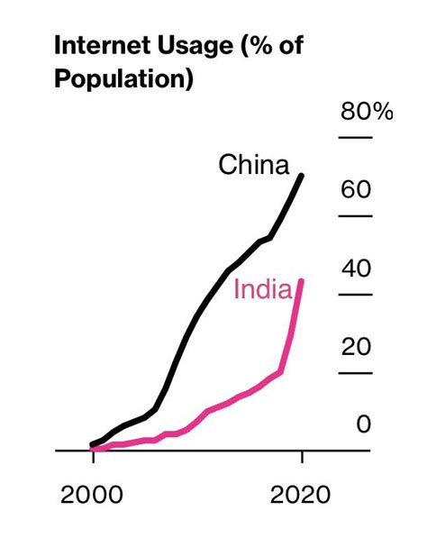 Science Is Strategic On Twitter RT Scienceisstrat1 Indias