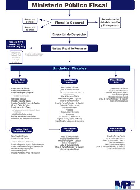 Ministerio P Blico Fiscal De Santiago Del Estero El Mpf De Santiago