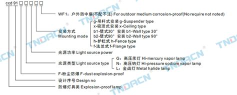 Ccd91系列隔爆型防爆灯（Ⅱc）