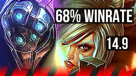 Jax Vs Riven Top Winrate Euw Master Youtube