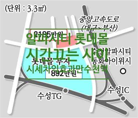 대구역 한라하우젠트 센트로 오피스텔 분양권 59타입 있습니다