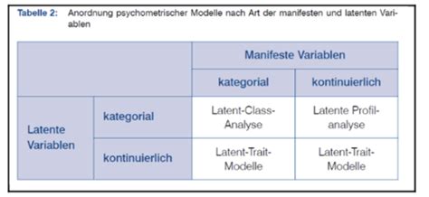 Testtheorie Karteikarten Quizlet