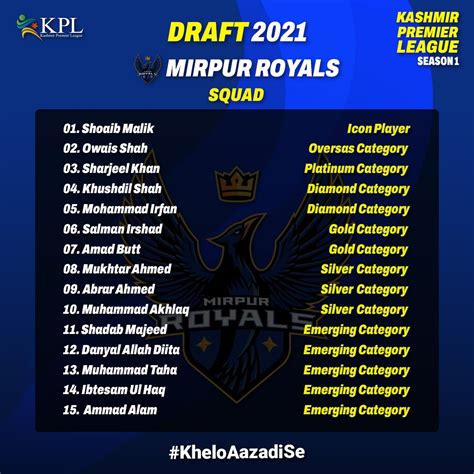 Mirpur Royals Full Squad Icon Player Captain Team Details Kashmir